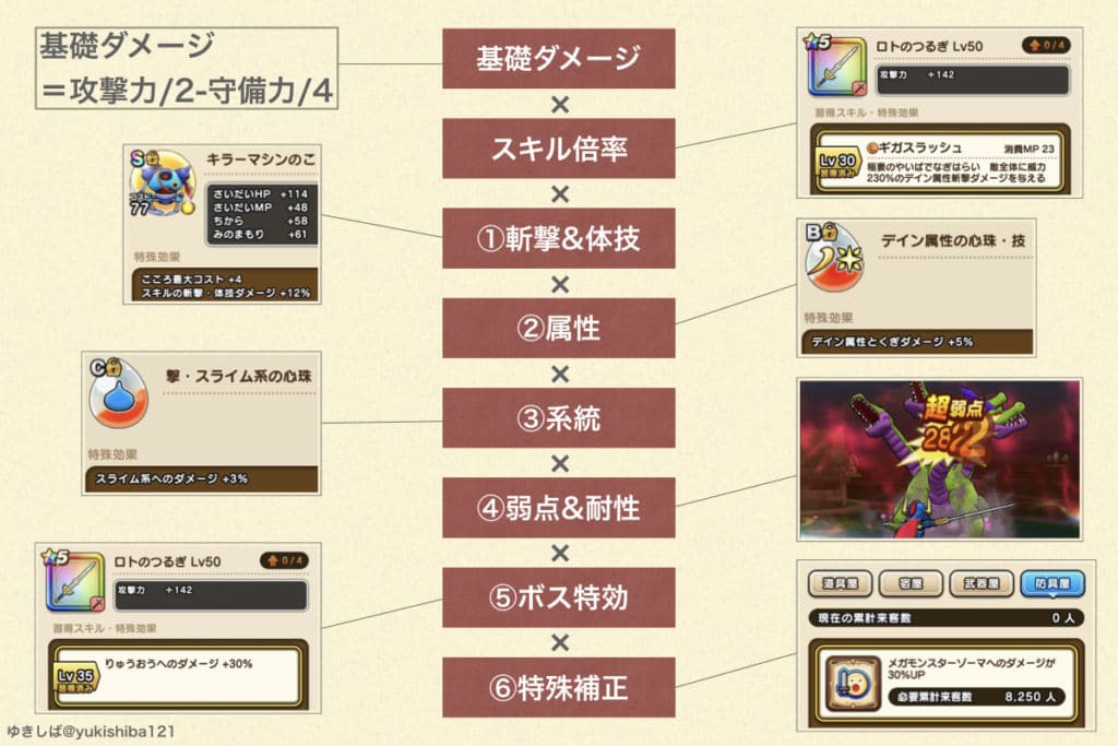 ドラクエウォーク 物理ダメージ計算式を徹底解説 ゆきしばブログ