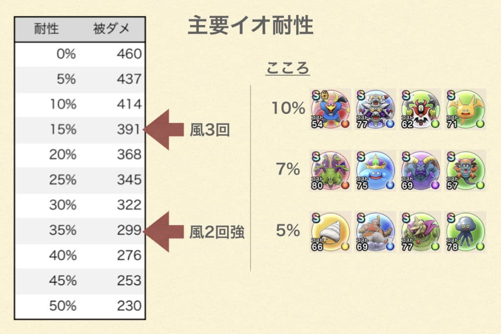 ドラクエウォーク バラモスブロス攻略 弱点 対策武器与ダメランキング ゆきしばブログ