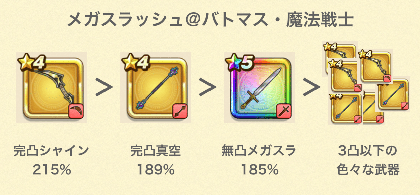 アリアハンの剣 無課金救済 限界突破すべきか計算式から解説 ゆきしばブログ