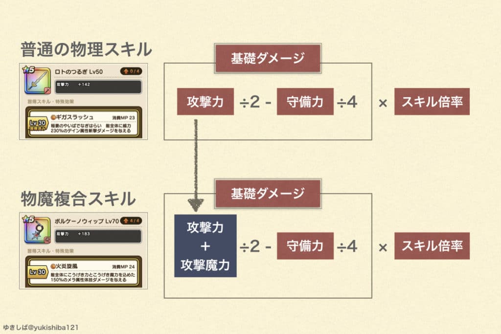 ドラクエウォーク バラモスブロスのこころは魔法戦士こころでは ゆきしばブログ