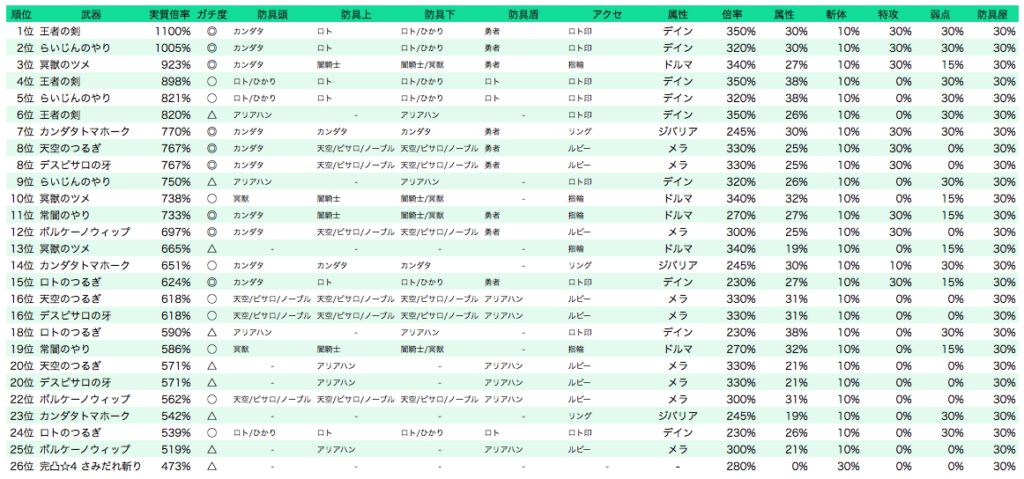 バラモス対策武器ランキング