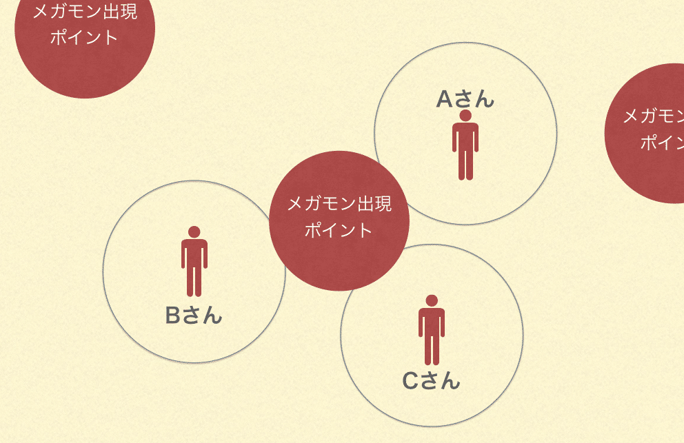 どこでもメガモン イメージ図
