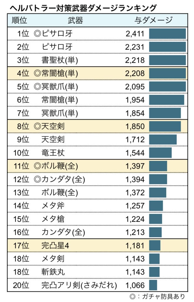 ドラクエウォーク 復刻強敵ヘルバトラー レベル30 攻略 弱点 耐性 ゆきしばブログ