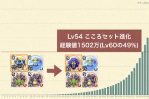 ドラクエウォーク スキル じゅもん とくぎの関係とは ゆきしばブログ