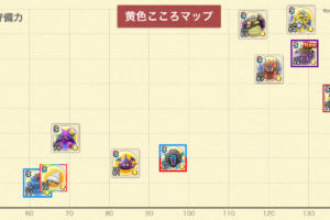 ドラクエウォーク メガモンスター ダークキング攻略 弱点 耐性 ゆきしばブログ