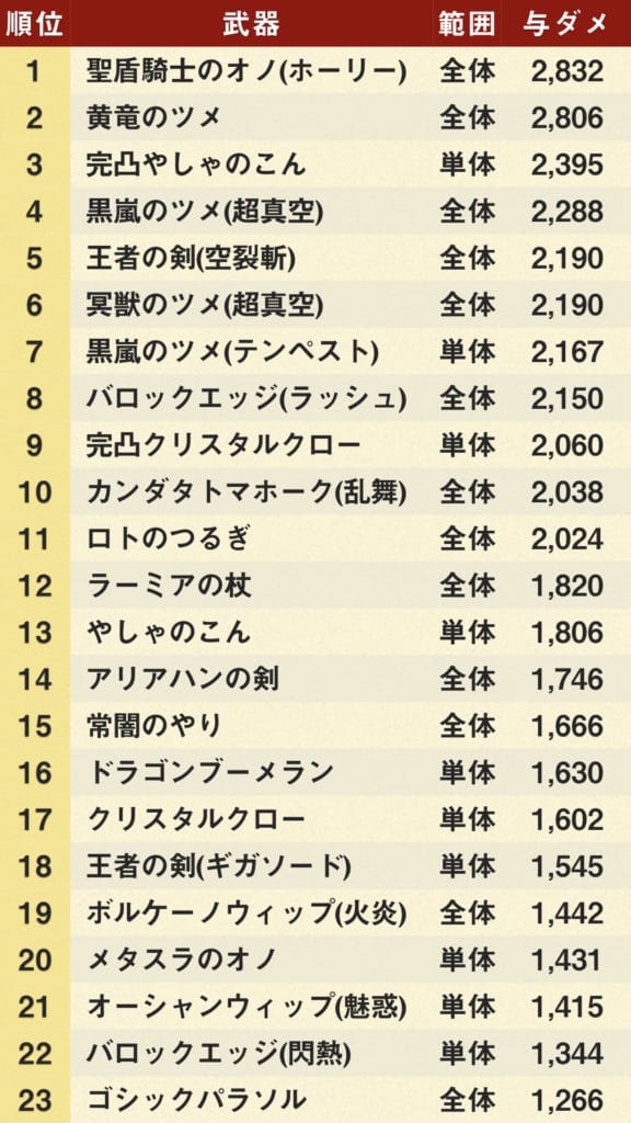 ドラクエウォーク 強敵フレイムドックlv30攻略 ゆきしばブログ