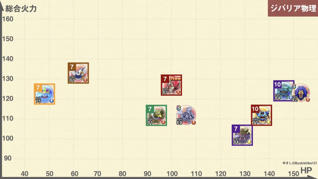 ドラクエウォーク ガイアのつるぎは引くべきか ゆきしばブログ
