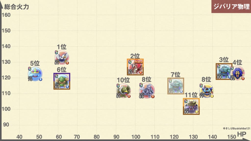 ドラクエウォーク ガイアのつるぎは引くべきか ゆきしばブログ