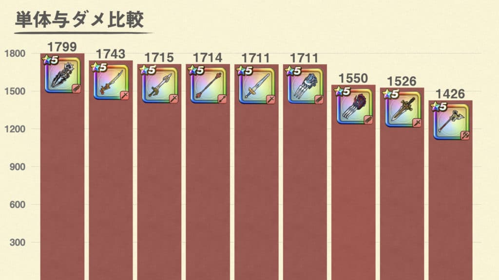 ドラクエウォーク ガイアのつるぎは引くべきか ゆきしばブログ