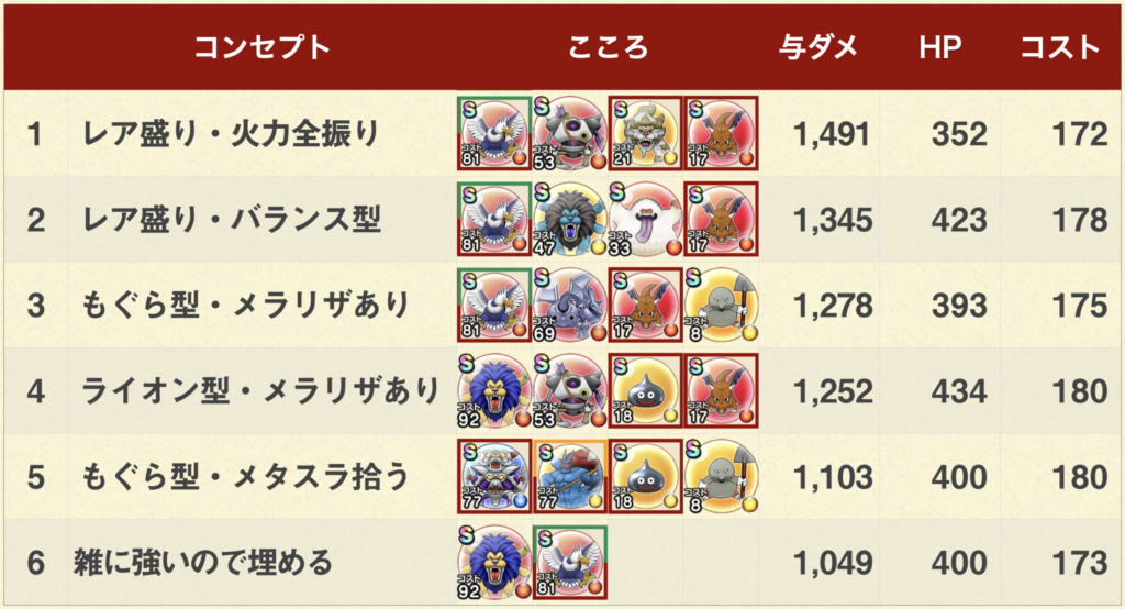 ドラクエウォーク ほこら対策おすすめこころ16選 出現場所まとめ ゆきしばブログ