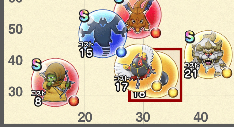 ドラクエウォーク ほこら対策おすすめこころ16選 出現場所まとめ ゆきしばブログ