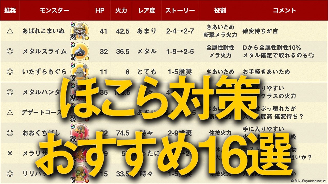 おすすめ ドラクエウォーク ときどき枠