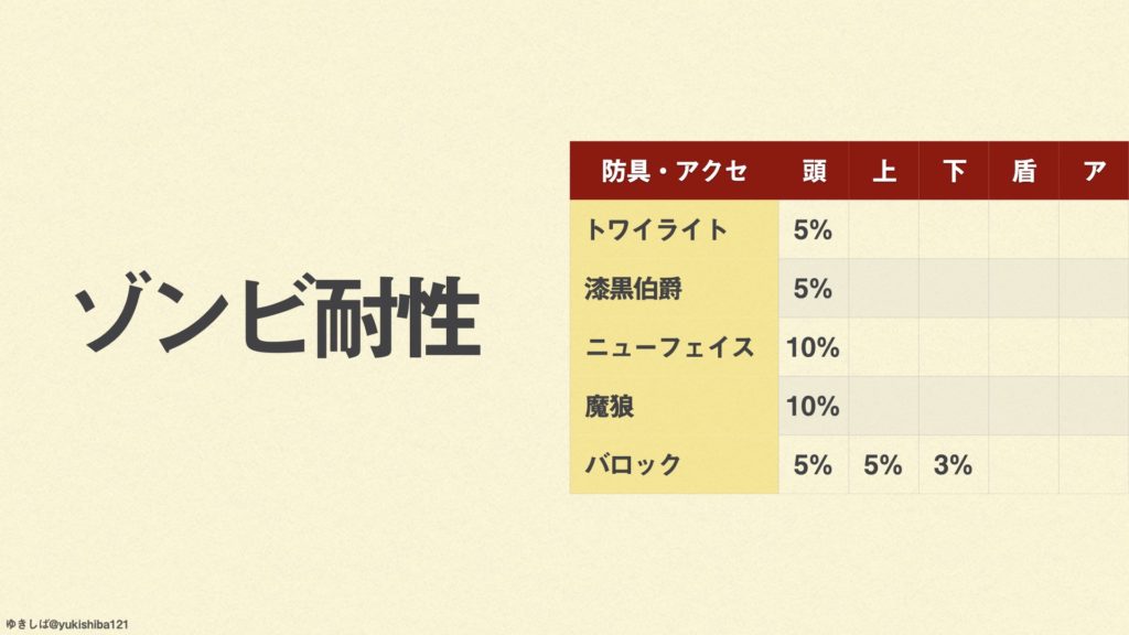 ドラクエウォーク フランケンゴーレムlv30攻略 弱点 耐性 ゆきしばブログ