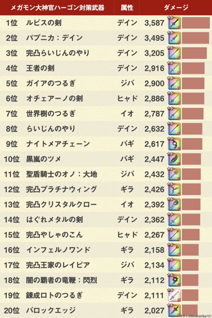 ドラクエウォーク メガモン大神官ハーゴン攻略 弱点 耐性 アニメ ゲーム 漫画関連まとめサイト