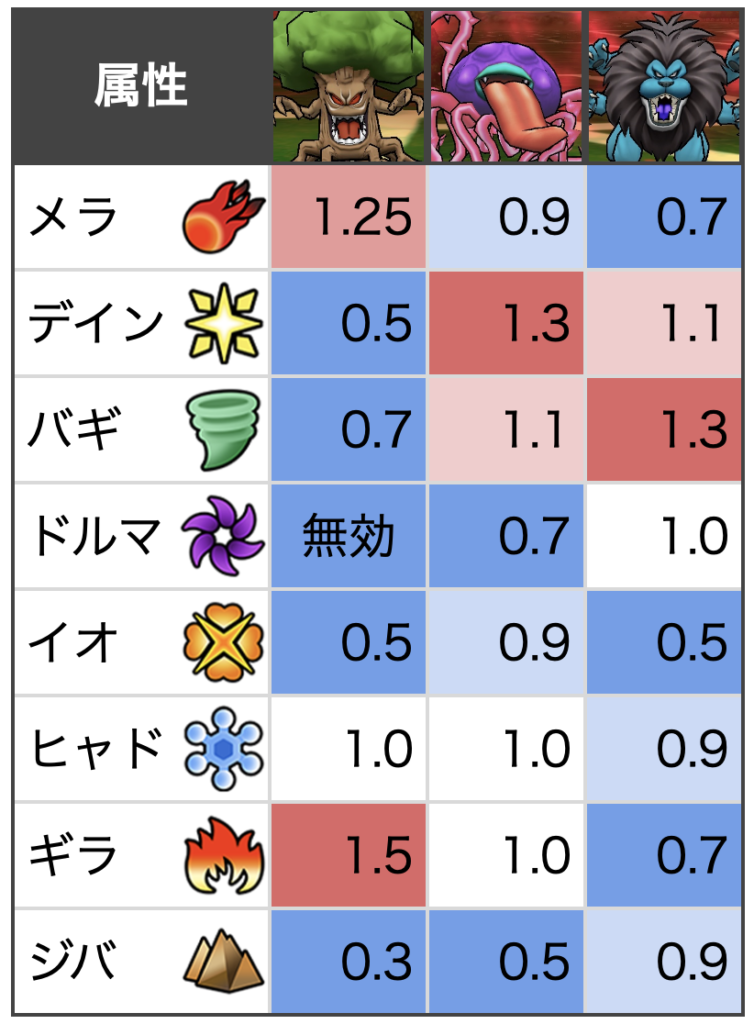 ドラクエウォーク 強敵ローズバトラーlv30攻略 弱点 耐性 ゆきしばブログ