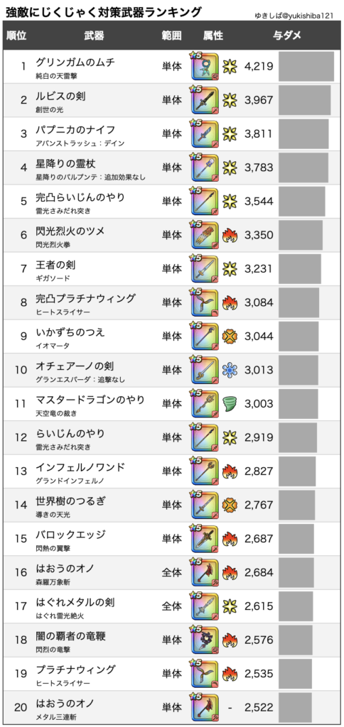 ドラクエウォーク 強敵にじくじゃくlv30攻略 弱点 耐性 ゆきしばブログ