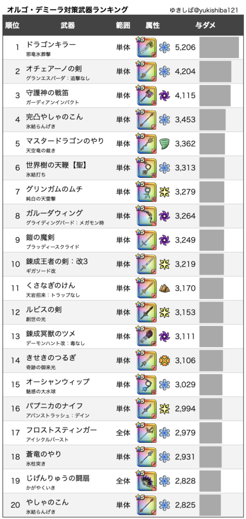 ドラクエウォーク メガモン オルゴデミーラ攻略 弱点 耐性 ゆきしばブログ ドラクエウォーク メガモン オルゴデミーラ攻略 弱点 耐性 ゆきしばブログ