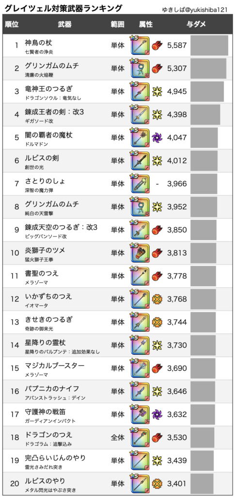 ドラクエウォーク メガモングレイツェル攻略 弱点 耐性 ゆきしばブログ