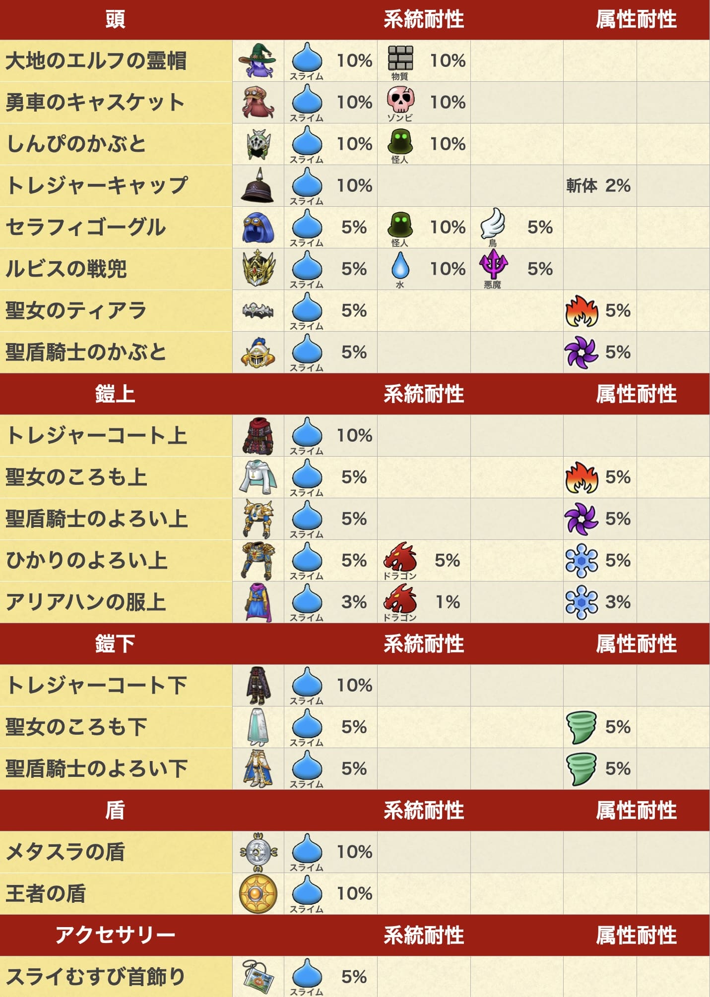 【ドラクエウォーク】錬金百式スライム編 ダークキング攻略【弱点＆耐性】 | ゆきしばブログ